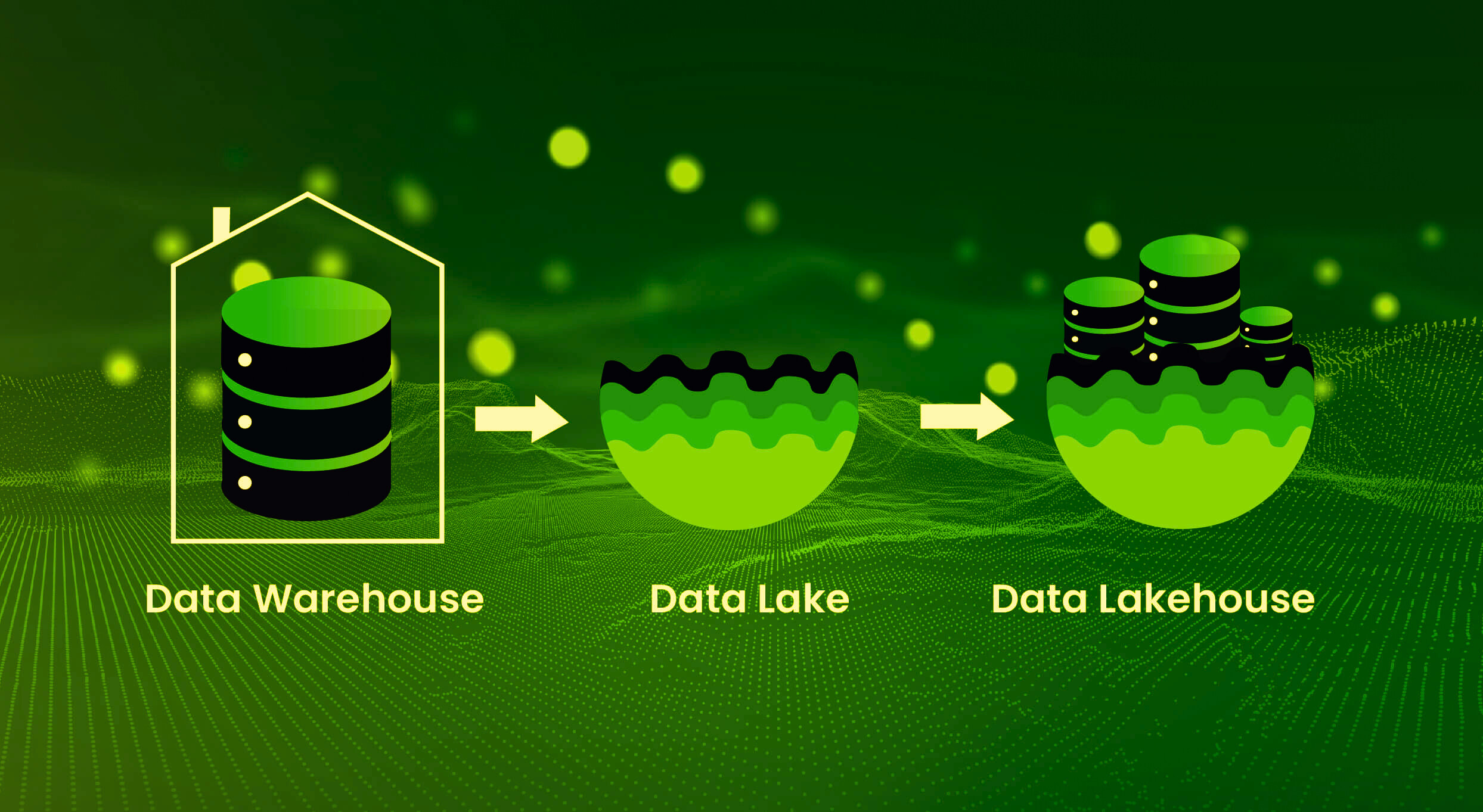 Data Lake House Architecture